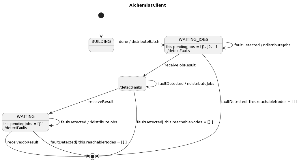 Alchemist client behavior