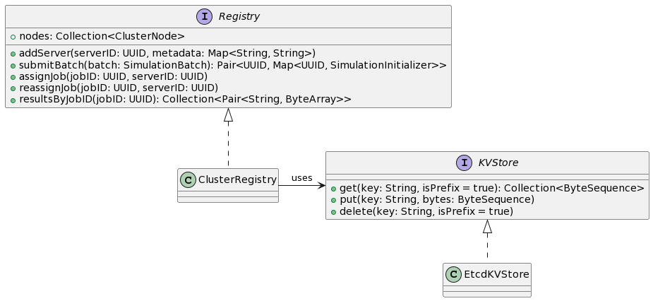 Cluster registry structure