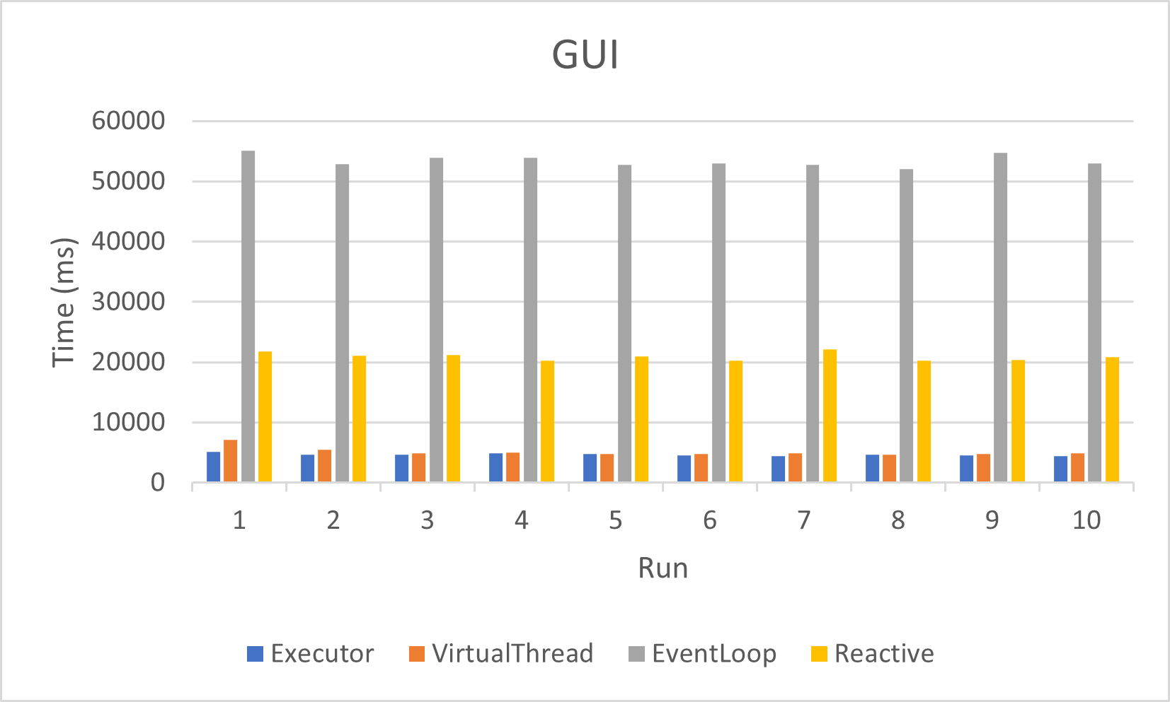 Performance GUI