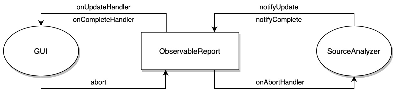 ObservableReport